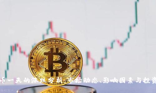 虚拟币一天的涨跌分析：市场动态、影响因素与投资策略