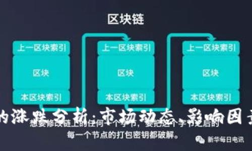 虚拟币一天的涨跌分析：市场动态、影响因素与投资策略