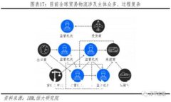 了解虚拟货币翡翠币：投资机会与风险分析