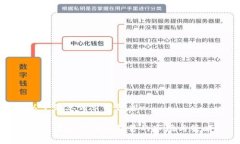以下是您请求的信息：揭秘虚拟币电话销售的市
