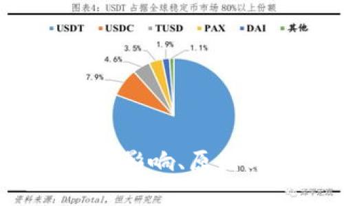 虚拟币被禁：影响、原因与未来展望