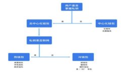 深入解析BTC虚拟货币：投资机遇与风险并存