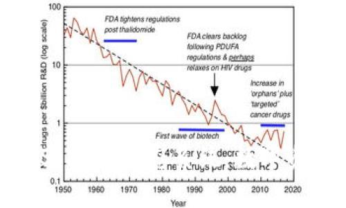 全面解析TP钱包与Solana生态系统：数字资产管理的完美结合