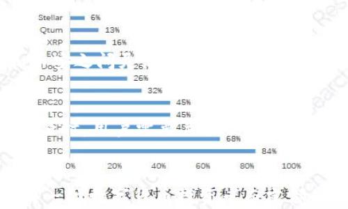 
如何通过TP钱包将数字资产转移到币安交易所

TP钱包, 火币, 币安, 数字资产转移, 加密货币交易/guanjianci

引言
在数字货币的世界中，资产的安全及流动性至关重要。TP钱包作为一种新兴的数字资产钱包，许多用户可能会面临如何将他们在火币交易所的加密货币转移到币安交易所的问题。本文将详细介绍这一过程，并涵盖可能的疑惑和注意事项，让用户能够安全、顺利地进行数字资产转移。

什么是TP钱包？
TP钱包是一款多功能的数字资产钱包，支持多种加密货币的存储、转账和交易功能。其界面友好，安全性高，受到了越来越多用户的欢迎。TP钱包支持多链资产的存储，用户可以在一个钱包中管理自己的多种数字货币。这种便利性使得用户能够更加轻松地处理各种加密货币的交易。

为何需从火币转移资产到币安？
火币和币安都是全球领先的数字货币交易平台，它们分别提供多种交易对和独特的市场机会。用户可能因为以下原因选择将资产从火币转移至币安：
ul
    listrong交易对多样性：/strong币安有大量的交易对，并且经常上线新币种，用户可以通过转移至这里进行更多交易。/li
    listrong交易手续费较低：/strong币安相对较低的交易手续费帮助用户节省成本，提升交易效率。/li
    listrong流动性：/strong币安的交易量大，用户在进行大额买卖时可以获得更好的价格。/li
/ul

如何从火币转移资产到币安？
以下是将资产从火币转移到币安的具体步骤：

h4步骤一：获取币安充值地址/h4
1. 登录币安账号。
2. 在首页点击“钱包”，进入“现货钱包”。
3. 找到并选择要充值的加密货币，点击“充值”。
4. 系统会生成一个充值地址以及二维码，复制该地址。

h4步骤二：在火币发起转账/h4
1. 登录火币账号。
2. 进入“资金管理”界面，选择“币币交易”。
3. 在列表中找到要转移的加密货币，点击“提币”。
4. 粘贴币安的充值地址，并填写转账金额。
5. 确认信息无误后，点击“提交”。

h4步骤三：确认转账与到账/h4
1. 转账后，可以在火币的“资金流水”里查看提币记录。
2. 一般情况下，币安的充值会在15分钟到2小时内到账，可以在币安的“现货钱包”中查看充币状态。

转账过程中的注意事项
在转移数字资产时，用户需要注意以下几点：
ul
    listrong确保地址正确：/strong转账过程中务必核对币安的充值地址，确保无误，以免导致资产损失。/li
    listrong确认区块确认数：/strong不同币种的确认时间有所不同，用户需耐心等待。/li
    listrong最低提现金额：/strong火币对不同的加密货币有最低提现金额要求，了解该信息可以避免不必要的麻烦。/li
    listrong网络拥堵：/strong如果网络拥堵，可能导致转账时间延长，用户需保持耐心。/li
/ul

可能的相关问题

h4问：TP钱包如何保障资产安全？/h4
TP钱包通过多重安全措施保护用户资产，包括私钥加密存储、二次验证和冷存储技术。用户的私钥不会上传到服务器，而是存储在本地设备中。这就减少了黑客攻击的风险。此外，TP钱包还支持多种安全设置，例如指纹识别和密码保护。这些措施共同构建了一个安全的资产管理环境，用户能够更加放心地使用其数字资产。

h4问：火币与币安的主要区别是什么？/h4
火币和币安都是优秀的交易平台，但在某些方面有所区别。首先，币安在全球市场的覆盖范围更广，并且提供了比火币更多的交易对与币种。其次，币安的用户界面设计更为简约，并提供了更加丰富的API接口，方便量化交易者。再者，两者的手续费政策也有所不同，币安通常提供更为优惠的手续费方案，吸引更多的活跃交易者。最后，由于市场特性不同，用户在选择交易所时，可以根据自己的需求进行权衡。

h4问：如何避免转账失败？/h4
转账失败是用户常见的问题，可以通过以下几种方法进行避免：首先，在提币时确认提币地址的准确性，避免将资产发送到错误的地址。其次，务必确保充值的数字货币有足够的余额，并了解该货币的最低提币金额。此外，及时关注火币和币安的系统维护公告，避免在其维护期内进行转账。如果转账发生异常，及时查看相关平台的帮助文档或者客服，以获取更多实时信息。

h4问：币安的充值时间一般需要多久？/h4
币安充值到账时间根据不同币种及网络状况而存在差异。一般情况下，大多数成功转账的交易会在确认后15分钟内到账。然而，对于某些较慢的网络，如以太坊或比特币，在高峰期可能需要1小时甚至更长时间。因此，用户在进行转账时要有耐心。如果充值时间超出了正常范围，建议查看币安的充值记录，检查转账是否已处理，或者联系平台客户支持，获取更加详细的信息。

h4问：我可以同时在火币和币安交易吗？/h4
当然可以！许多用户在多个交易所之间进行资产拆分是非常常见的操作。这样做可以降低单一平台风险，并利用不同交易所间的价格差进行套利。用户可以根据自己的交易策略，在火币和币安之间灵活转移资产。此外，随着市场的波动，用户也可以根据价格变化在不同平台选择更优的交易时机。这种策略的运用可以提高投资的灵活性和利润空间。

h4问：转移资产会产生哪些费用？/h4
转移资产时主要涉及到两部分费用：提币手续费和交易手续费。提币手续费由火币设定，不同的加密货币有不同的提币费用。通常情况下，手续费较低的币种通常更为划算。而在币安进行交易时，用户需要关注交易手续费，币安根据用户的交易量及持有的BNB额度自动调整交易费用。此外，用户在转移资产前，最好查看最新的费用政策，以避免不必要的经济损失。

结论
通过TP钱包将数字资产从火币转移至币安的过程相对简单，但仍需用户保持警惕，遵循相关流程与建议。无论是为了更好的交易体验还是资产的自由流动，了解如何安全转移数字资产对每一位数字货币投资者而言都是必要的技能。希望本文能够为您提供清晰的指导，帮助您顺利完成资产转移。