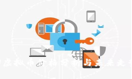 : CRU虚拟币价格分析与未来走势预测