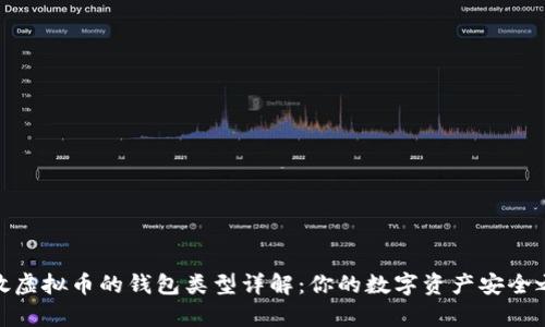 存放虚拟币的钱包类型详解：你的数字资产安全之道