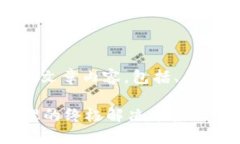 提示：以下是关于＂TP钱包＂的文章内容，包括、