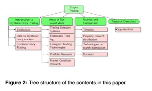 如何在TP钱包中添加SUI：完整指南与常见问题解答