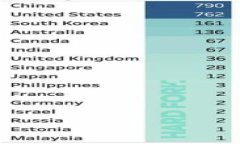 虚拟币减税政策解析：如何影响投资者与市场发