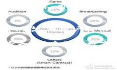 如何设定TP钱包白名单？完整指南TP钱包, 白名单
