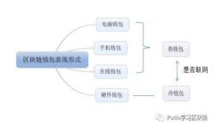 深入剖析：SKALE网络——区块链扩展解决方案的未