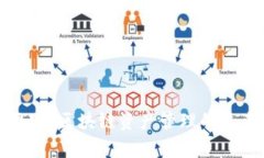 TP钱包大佬观察：区块链资产管理的未来趋势与挑