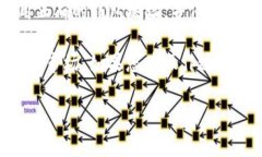    如何使用TP钱包将BNB兑换为OKB：详细指南与常见