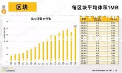 虚拟币提币地址的全攻略：安全、选择与最佳实
