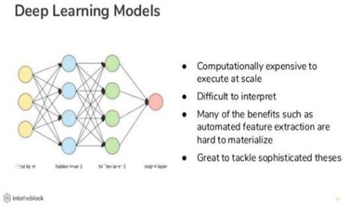 虚拟币硬盘币价格分析：未来走势与投资建议