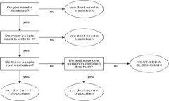 虚拟币充值全面解析：让你轻松掌握虚拟币支付
