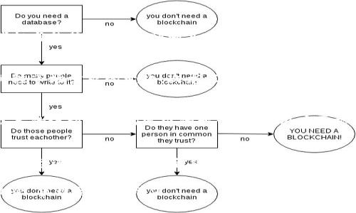   玖龙汇虚拟币：全面解析与投资指南 / 

 guanjianci 玖龙汇, 虚拟币, 数字货币, 投资分析, 区块链 /guanjianci 

什么是玖龙汇虚拟币？
玖龙汇虚拟币是近年来在数字货币市场上崭露头角的一种新兴虚拟货币。它基于区块链技术，是一种去中心化的数字资产，可以用于交易、投资以及其他多种金融活动。玖龙汇虚拟币不仅具备传统金融市场的敏感性，而且也承载着互联网金融的无限可能性。在这个数字化快速发展的时代，玖龙汇虚拟币凭借其透明性、高效性和安全性，吸引了越来越多的投资者与用户的关注。

玖龙汇的背景与发展历程
玖龙汇虚拟币的诞生源于对传统金融系统的反思和对区块链技术的探索。其开发团队由一群对金融科技有深刻理解与实践经验的专家组成。自2019年推出以来，玖龙汇经过了多个阶段的发展，不断其技术，从最初的简单交易系统逐渐演变为一个综合性的金融服务平台。平台不仅支持玖龙汇虚拟币的交易，还包括为用户提供投资顾问、资产管理等多项服务。

为什么选择投资玖龙汇虚拟币？
在选择投资玖龙汇虚拟币时，有几个重要的理由使其成为一个有吸引力的选择。首先，玖龙汇的市场前景被许多分析师看好，认为其未来发展潜力巨大。其次，玖龙汇团队推出了一系列创新功能，比如智能合约和跨链技术，这些功能为用户提供了更多的投资选择。此外，玖龙汇的用户社区活跃，用户之间的交流与经验分享可以帮助新手尽快上手，吸引了大量的用户和投资者。

如何购买玖龙汇虚拟币？
购买玖龙汇虚拟币的过程相对简单，用户可以通过多个渠道进行购买。首先，可以在一些主流的数字币交易平台上找到玖龙汇。在这些平台上，用户需要创建账户并完成身份验证，随后就可以通过法定货币或其他数字货币进行兑换。为了保护资产安全，用户还应该考虑将玖龙汇虚拟币存储在个人钱包中，而不是直接留在交易平台上。此外，用户还需注意市场的波动，选择合适的时机入市。

玖龙汇与其他虚拟币相比的优势与劣势
在虚拟币市场，玖龙汇与其他热门虚拟币相比，具有一些独特的优势。首先，玖龙汇的交易手续费相对较低，这意味着投资者在进行交易时可以节省成本。此外，玖龙汇的交易速度较快，这对于投资者在市场变动中抓住机会非常重要。然而，与此同时，玖龙汇也面临一些劣势，比如知名度相对较低，市场接受度较小，这可能在初期使得其价格波动较大。

社区与生态系统的建设
玖龙汇非常重视社区的建设与生态系统的完善。在当前的数字货币市场中，用户的参与度与社区的凝聚力往往是一个项目成功的重要因素。玖龙汇通过定期举办线上线下活动，鼓励用户分享自己的投资经验与交易策略。此外，玖龙汇还与多家企业合作，扩展其应用场景，以增强其生态系统的活力。

潜在风险与投资注意事项
尽管玖龙汇虚拟币具备诸多优点，但投资者在考虑投资时仍需谨慎。首先，数字货币市场波动性极强，价格变化可能瞬息万变。投资者应该具备良好的风险承受能力。其次，市场信息的不对称性可能导致投资决策的失误，因此，投资者在获取信息时要尽量选择可靠的渠道。最后，监管政策对虚拟货币的影响也不可忽视，投资者需要关注相关法律法规，以避免不必要的损失。

未来趋势与发展方向
玖龙汇虚拟币未来的发展趋势与市场环境息息相关。数字货币的规范化、传统金融的融合以及用户需求的多样化都是影响其未来发展的重要因素。玖龙汇需要不断创新，拓宽其金融服务的范围，以适应市场变化。通过引入新技术、提供优质的用户体验，加快国际化步伐，玖龙汇有望在未来的数字货币市场中占据更为重要的地位。

常见问题解答

1. 玖龙汇虚拟币是否安全？
安全性是所有投资者非常关注的问题。玖龙汇的安全机制采用了多重加密技术和分布式存储方案，能有效防止黑客攻击和数据丢失。此外，平台也与专业的安全团队合作，定期进行安全审计与风险评估，以保证用户资产的安全。尽管如此，投资者在使用玖龙汇时仍需采取安全措施，如启用双因素身份验证，定期修改密码，谨慎对待钓鱼链接等。

2. 玖龙汇虚拟币的交易费用高吗？
在数字货币的投资中，交易费用直接影响到用户的收益。玖龙汇虚拟币在市场上提供相对较低的交易费用，相比于其他主流交易所，用户在进行交易时可以节省不少成本。这使得玖龙汇成为更具吸引力的选择，尤其适合频繁交易的用户。平台会根据市场情况进行适当调整，但始终会保持在合理范围内。

3. 投资玖龙汇虚拟币的最佳时机是什么时候？
投资时机的选择对投资成败至关重要。一般而言，最佳投资时机是在市场调整或回调时，这时候价格相对低廉，投资者可以以较低的成本入手。投资者还应关注市场的技术指标与趋势线，从而判断买入、卖出的时机。但需要注意的是，由于市场波动性大，投资者应该制定合理的投资策略，设置止损点，避免因急躁而导致的损失。

4. 如何判断玖龙汇虚拟币的未来发展？
判断一款虚拟币的未来发展通常需要从多个维度进行分析。首先，关注其团队背景与技术创新能力，强大的技术团队与良好的未来规划往往意味着良好的市场前景。其次，关注市场需求的变化，玖龙汇的应用场景与用户群体规模直接影响其发展。此外，行业内的竞争态势与政策环境也是重要指标，投资者需保持信息敏感，及时调整投资策略。

5. 玖龙汇会不会被其他虚拟币取代？
在数字货币市场中，竞争是不可避免的。尽管玖龙汇凭借其独特优势在市场中占有一席之地，但未来是否会被其他虚拟币取代，取决于其能否持续创新与保持竞争力。随着技术的进步与市场需求的变化，符合用户需求的虚拟币将占据主导地位。如果玖龙汇能够不断提升产品质量，适应市场变化，实现多样化发展，则有望稳定其市场地位。

6. 未来玖龙汇虚拟币的应用场景有哪些？
玖龙汇虚拟币的应用场景正在不断扩展，目前已经涵盖了交易、投资、支付等多个领域。从未来发展看，玖龙汇有可能与更多的行业进行合作，拓展其应用场景。例如，结合电商平台进行支付，或与金融机构合作推出更多金融服务。同时，随着去中心化金融（DeFi）和非同质化代币（NFT）的兴起，玖龙汇也可能在这些领域进行布局，以满足日益增长的用户需求。

总结而言，玖龙汇虚拟币作为一个新兴的数字货币，凭借其技术创新和市场前景吸引了越来越多的关注。尽管市场有风险，但通过深入了解和谨慎投资，用户依然能够把握机会，实现资产的增值。
