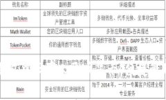 如何在TP钱包中设置人民币显示，便捷管理数字资
