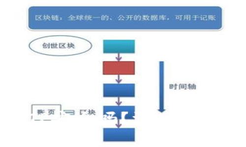 : 把币放在TP安全吗？深入分析与用户指南